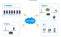 4g車載視頻監控在物流運輸車輛中的應用